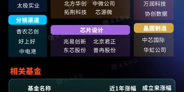 存储芯片迎来「超级周期」 一图梳理相关概念