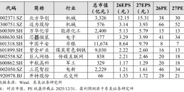 东吴策略:「春季行情」徐徐展开