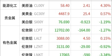 东方财富期货早餐 1月9日 周五