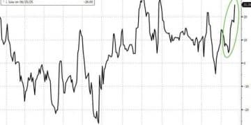 数据太「硬」！美联储想要「松口」降息不容易？