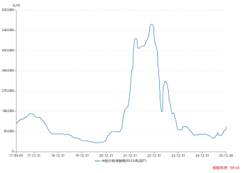 阶段性机会来临 锂能买了么？