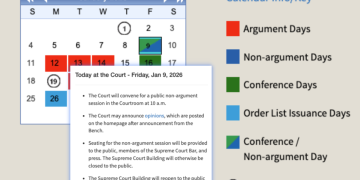 美国高院更新日程表 最早于9日宣布特朗普关税案裁决