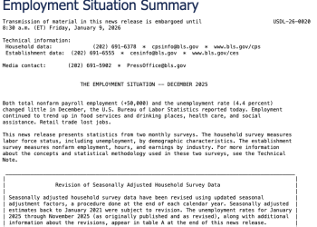 美国12月非农喜忧参半 美联储6月前降息概率全面走低