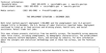 美国12月非农喜忧参半 美联储6月前降息概率全面走低