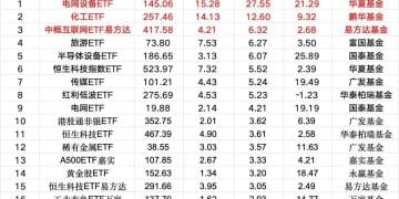 超500亿元 「跑了」
