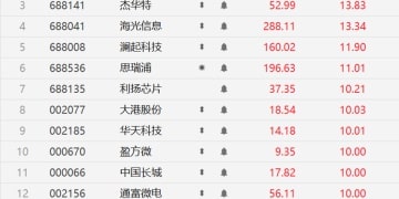 存储之后是CPU？两巨头拉响产能警报 涨价或一触即发