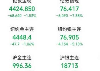 特朗普下令：扣押俄罗斯油轮！美国「将无限期控制委内瑞拉石油销售」！银价  暴跌