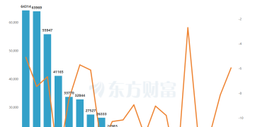 半夏投资李蓓：可能两个季度内房地产市场会见底