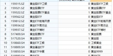 黄金股及ETF批量涨停 决策十字路口 投资者该追涨还是观望？