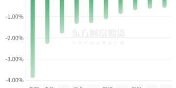 期市收评 | 商品期货多数上涨 沪铝领涨期市