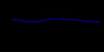 国家统计局：2025年中国GDP同比增长5%