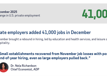 美国12月「小非农」恢复正增长 仍逊于市场共识预期