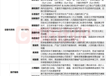 Neuralink今年大规模生产脑机接口设备！产业链价值量占比居前的A股名单及相关业务一览