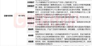 Neuralink今年大规模生产脑机接口设备！产业链价值量占比居前的A股名单及相关业务一览