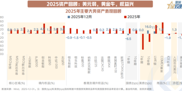 开年决胜 1月资产配置前瞻！