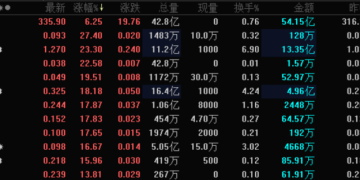 突然集体爆发！地产和白酒齐飞！股市「大变局」三大信号！