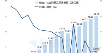 全国市场运行和消费促进工作会议在北京召开