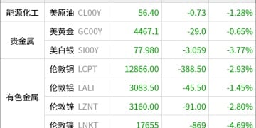 东方财富期货早餐 1月8日 周四