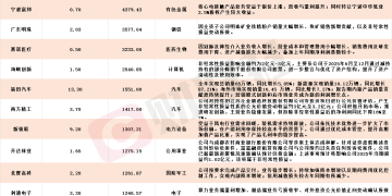 应声20CM涨停!A股年报行情纵深推进 11家上市公司净利最高同比预增超10倍