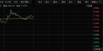 股息率最高近8% 业绩创新高+低PE股出炉！