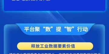 事关工业互联网平台！工信部发文 明确发展方向、主要目标、重点任务