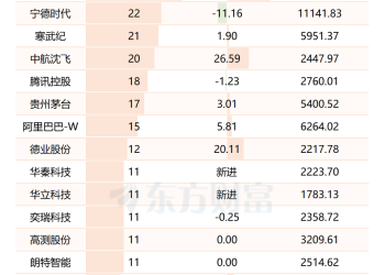 开年便有FOF「日光基」 不再三五年 持有期仅三个月