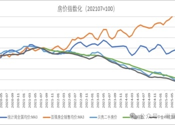 半夏投资李蓓：中国地产的大拐点确认