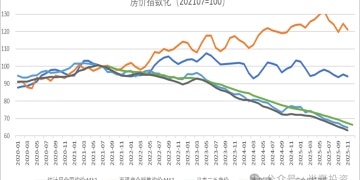 半夏投资李蓓：中国地产的大拐点确认