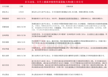 蓝箭航天科创板IPO获受理 近10家上市公司披露参股投资