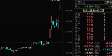 科技巨头官宣涨价 最高超100%!云计算迎价值重构(附股)