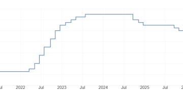 美联储如期维持利率不变 终结「三连降」