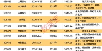 掘金10倍股！低价低估值+高景气度 15只绩优潜力「黑马」揭晓