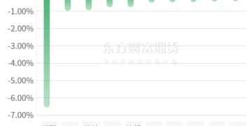 期市收评 | 商品期货多数上涨 沪银领涨期市