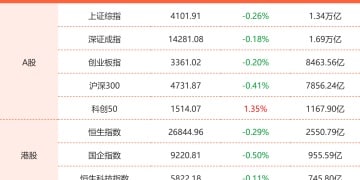 1月16日东方财富财经晚报（附新闻联播）