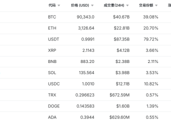 加密货币全线跳水！12.77万人爆仓！全球地缘政治局势持续紧张
