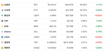 加密货币全线跳水!12.77万人爆仓!全球地缘政治局势持续紧张