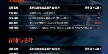 「科技春晚」CES 2026来了！A股参会公司有哪些？