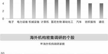 1月以来海外机构调研92只股 重点关注三大行业