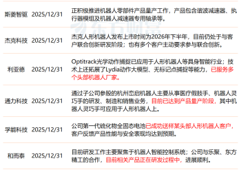 人形机器人、商业航天概念节前狂飙 多只核心标的透露最新业务进展