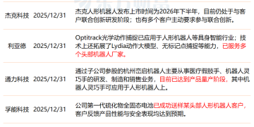 人形机器人、商业航天概念节前狂飙 多只核心标的透露最新业务进展