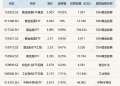 ETF今日收评 | 多只黄金股相关ETF涨停 疫苗、通用航空、光伏等ETF跌超2%