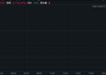 马杜罗被捕如何冲击市场：油价低开高走 金银大幅攀升！
