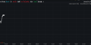 马杜罗被捕如何冲击市场：油价低开高走 金银大幅攀升！