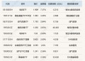 ETF今日收评 | 电网ETF涨超7% 航天航空相关ETF跌约9%
