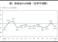 统计局：1月官方制造业PMI为49.3% 比上月下降0.8个百分点