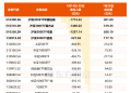 4只沪深300ETF今年以来合计净流出超5400亿元