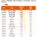 4只沪深300ETF今年以来合计净流出超5400亿元