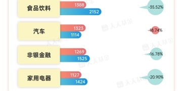 「聪明钱」持仓披露 这十大行业持股市值超千亿