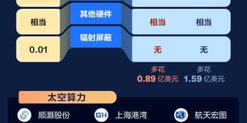 马斯克积极推进！太空算力概念股梳理