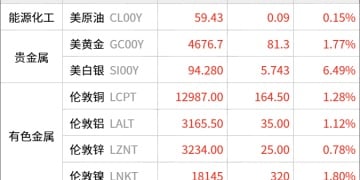 东方财富期货早餐 1月20日 周二